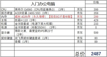 2500元真能买到全新的整套台式机？驱动哥用行动证明没毛病