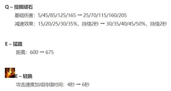 theshy纳尔出装s11推荐-s11纳尔theshy出装天赋攻略