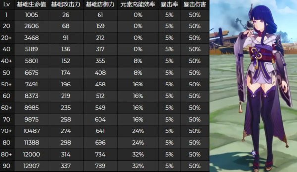 原神2.1雷神值得抽吗？原神雷电将军值得抽吗